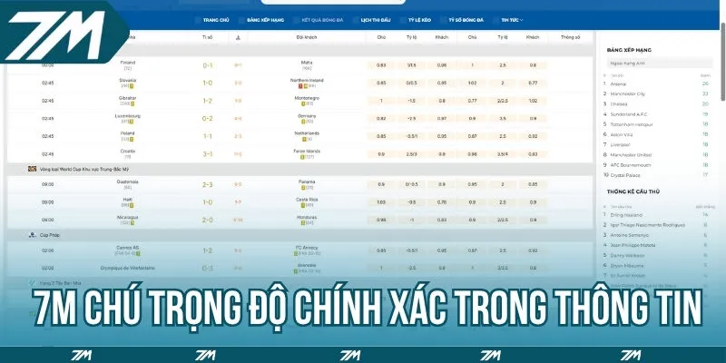 7M chú trọng độ chính xác trong thông tin