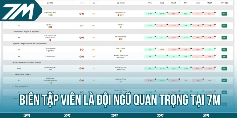 Biên tập viên là đội ngũ quan trọng tại 7M